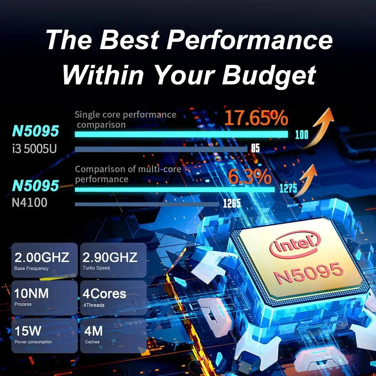 2025 New Laptop 15.6 Inch 32GB Ram DDR4 2TB SSD Windows 11/10 Notebook Pc Gamer Intel N5095 Office Computer Backlit Fingerprint - Lootquake