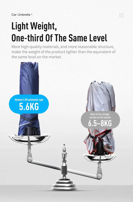 Car Umbrella Semi-Automatic Awning Tent Auto Smart Insulated Cover Outdoor Waterproof Folded Portable Canopy Cover Sun Shade - Lootquake