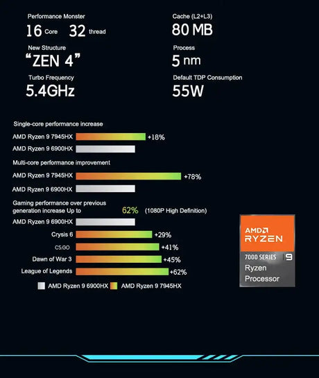 MSI Alpha 17 Gaming Laptop 17.3 Inch QHD 2.5K 240Hz IPS Screen Notebook AMD Ryzen R9-7940HX 16GB 1TB RTX4070 Gaming Computer PC - Lootquake