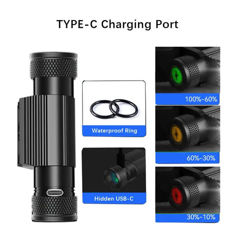 Type-C USB led 1460 lumen headlamp Fishing 18650 headlight Torch Hunting head lamp Camping Headlamp Flashlight head light - Lootquake