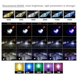 NEW 35W 55W HID Xenon Bulb Car Headlight H1 H3 H7 H11 9005 HB3 9006 HB4 Auto Headlamp Kit With Slim Block Ballast 12V DC - Lootquake