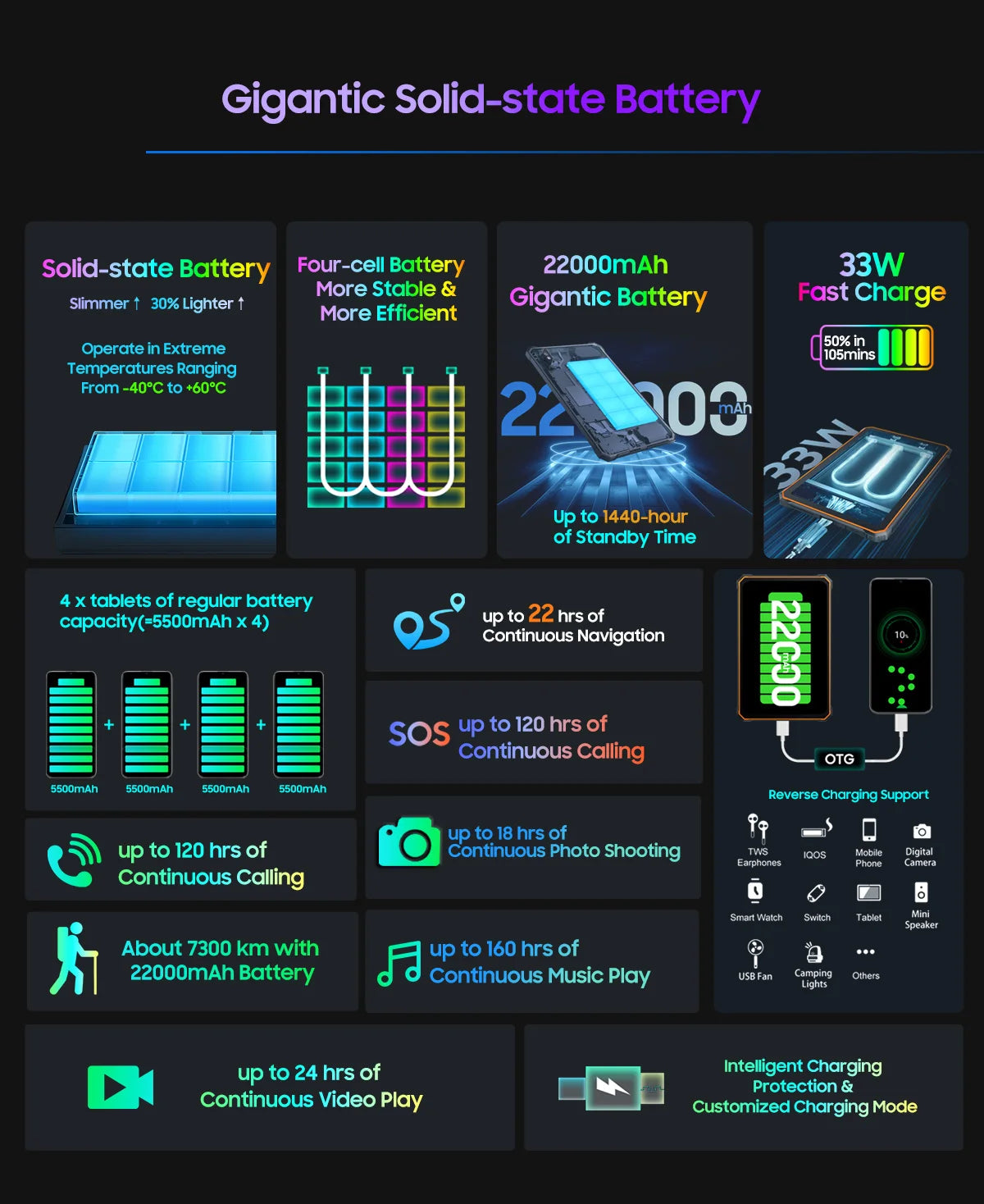 Tablette PC Blackview Active 8 Pro 16 Go 256 Go Batterie 22 000 mAh Android 13 Écran 2,4 K 10,36 pouces Caméra 16 Mpx + 48 Mpx Tablette robuste