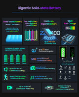 Tablette PC Blackview Active 8 Pro 16 Go 256 Go Batterie 22 000 mAh Android 13 Écran 2,4 K 10,36 pouces Caméra 16 Mpx + 48 Mpx Tablette robuste