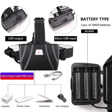 XHP70.2 Use 3*18650 batteries Led Headlamp XHP70 Most Powerful Yellow or White Led Headlight Fishing Camping ZOOM Torch - Lootquake