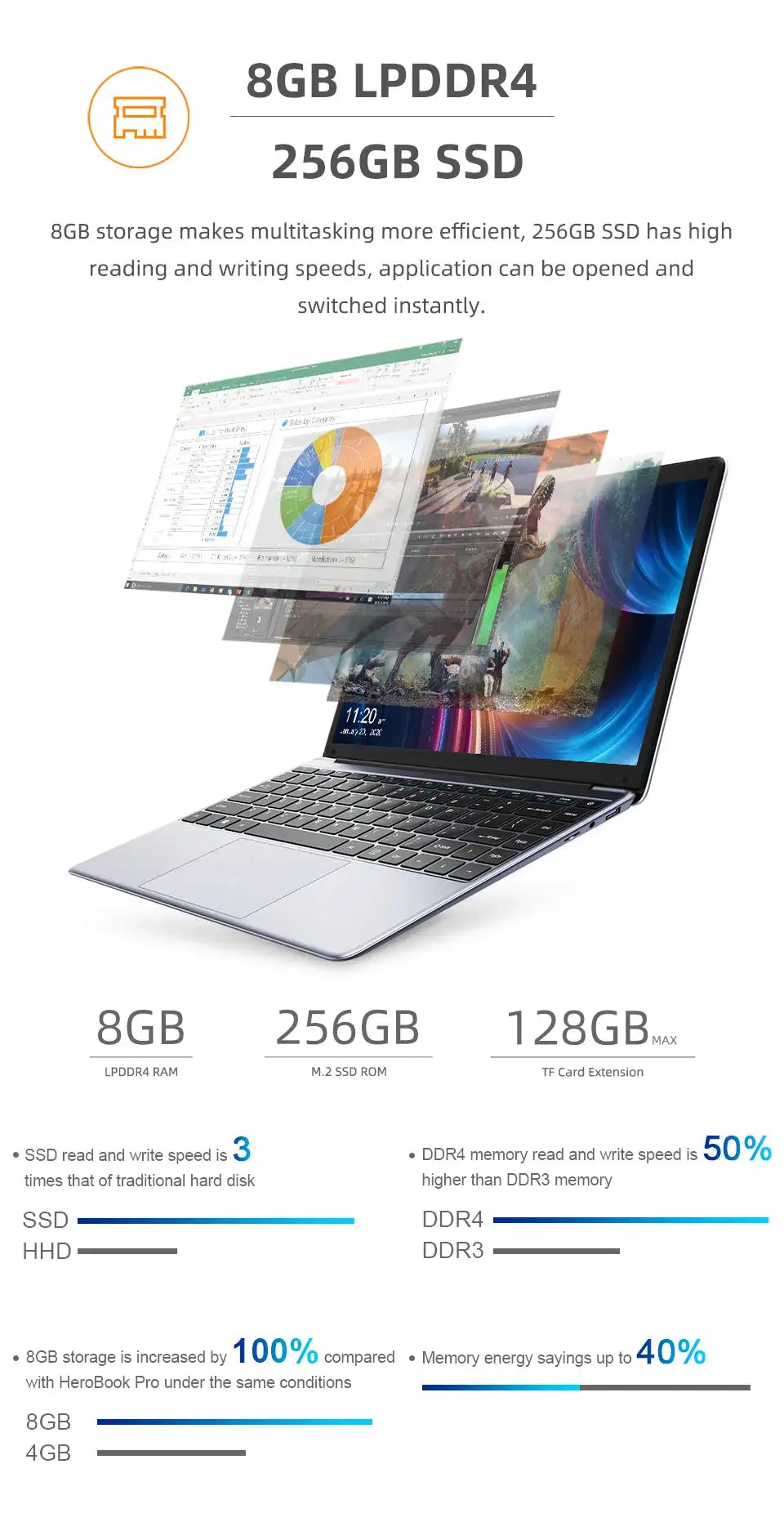 CHUWI HeroBook Pro Laptop 14.1 Inch FHD Screen Intel Celeron N4020 Dual Core UHD Graphics 600 GPU 8GB DDR4 256GB SSD Windows 11 - Lootquake