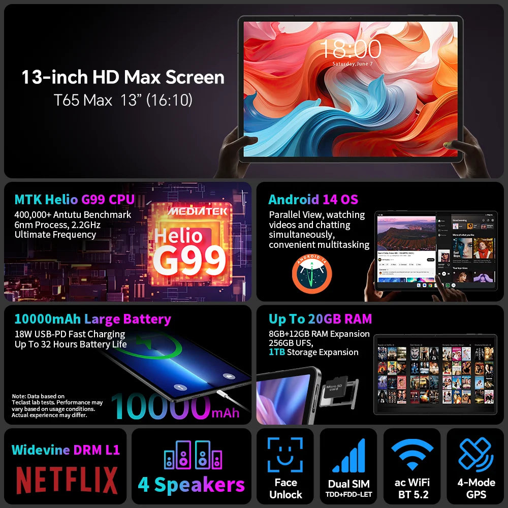 Tablette Teclast T65 Max 13 pouces Android 14 Mediatek Helio G99 (extension 8 Go + 12 Go) 20 Go RAM 256 Go ROM Batterie 10 000 mAh Double SIM 4G LTE 1920 x 1200 GPS Widevine L1 pour Netflix