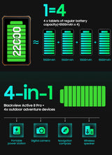 Tablette PC Blackview Active 8 Pro 16 Go 256 Go Batterie 22 000 mAh Android 13 Écran 2,4 K 10,36 pouces Caméra 16 Mpx + 48 Mpx Tablette robuste