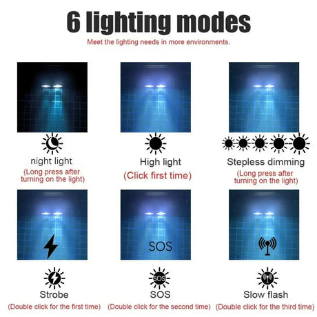 Type-C USB led 1460 lumen headlamp Fishing 18650 headlight Torch Hunting head lamp Camping Headlamp Flashlight head light - Lootquake