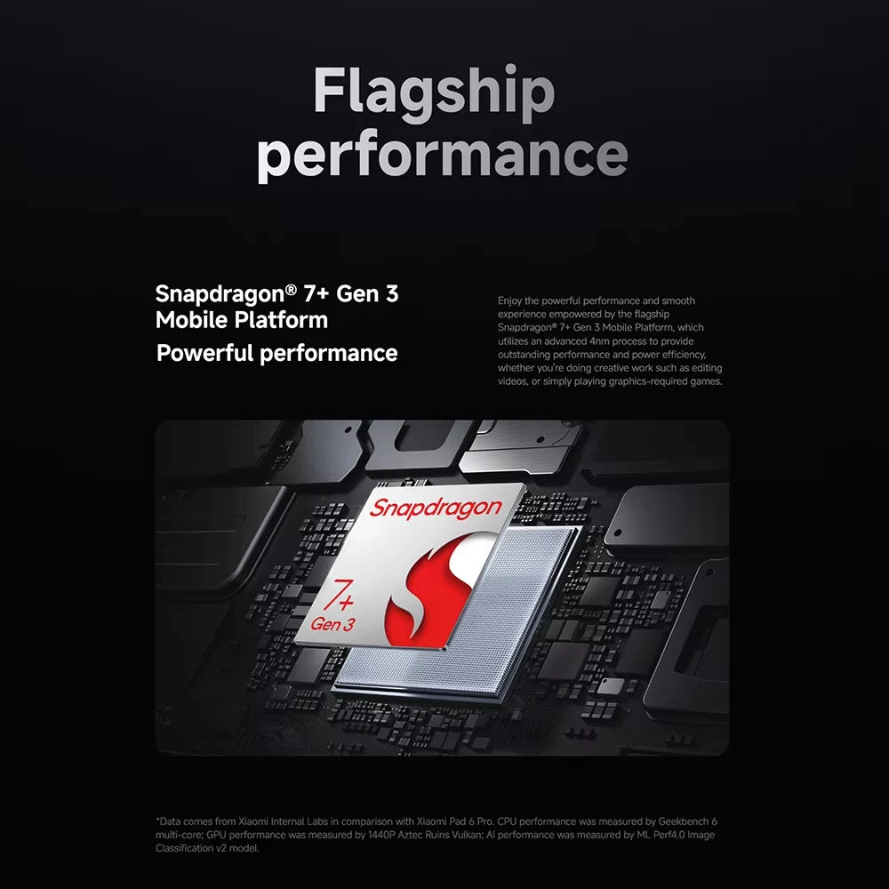 Global Version Xiaomi Pad 7 11.2'' Xiaomi HyperAI 144Hz 3.2K Display Snapdragon 7+ Gen 3 Octa core Processor 45W 8850mAh Battery