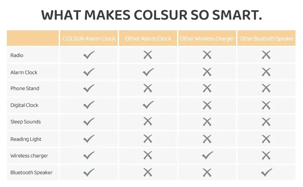 Altavoz Bluetooth, batería de 2500 mAh, compatible con carga inalámbrica de 15 W, reloj digital, pantalla, luz nocturna, despertador, estéreo Bluetooth.