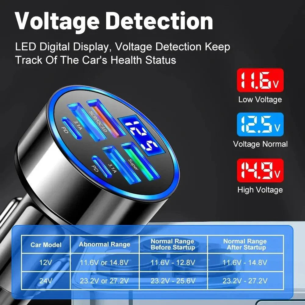 66-250W PD Car Charger QC3.0 Fast Charge with Digital Display 4USB and 2PD Ports for Car Cigarette Lighter Plug