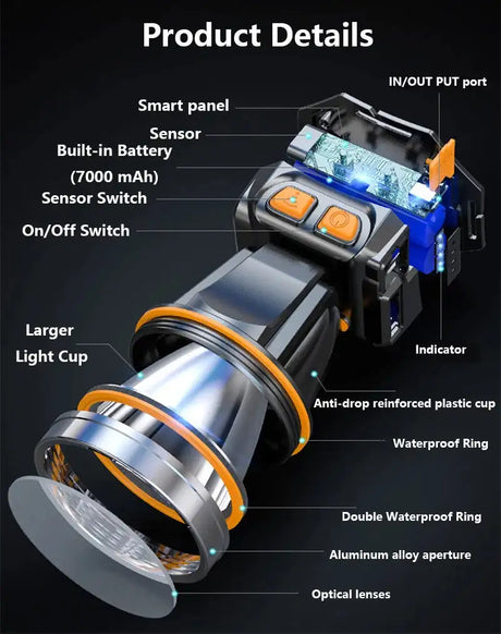 New High Power 300000 LM Powerful Led Headlamp Built-in Battery Headlight Waterproof USB Rechargeable Flashlight Head Torch - Lootquake