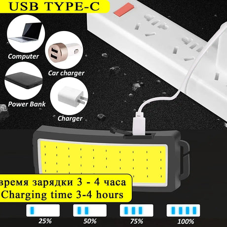 Powerful COB Headlamp Built in Battery Type-c Rechargeable Head Flashlight Outdoor Camping Fishing Waterproof Headlight - Lootquake