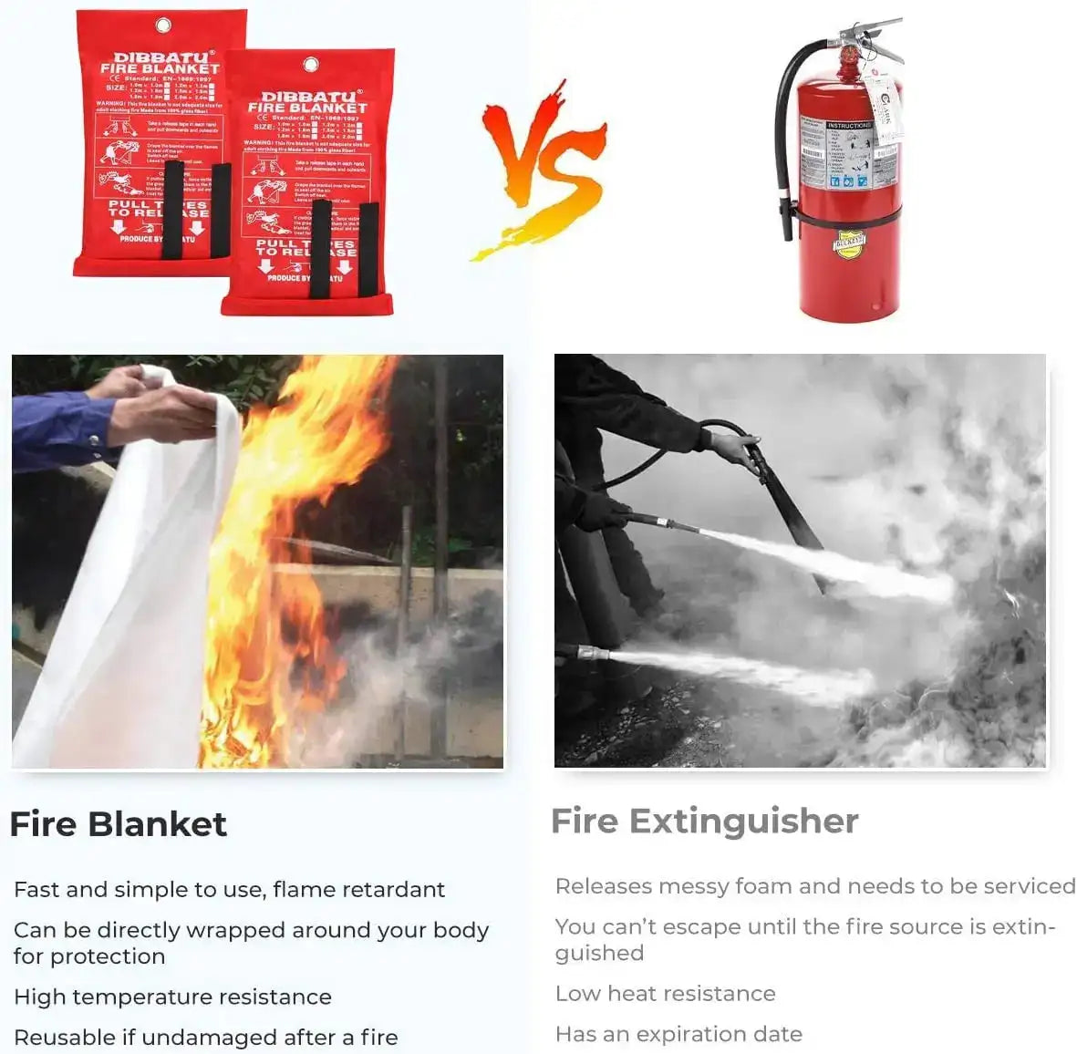 1M /1.2M/1.5M Fire Blanket Fighting Fire Extinguishers Tent Boat Emergency Blanket Survival Fire Shelter Safety Cover - Lootquake