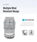 Car Umbrella Semi-Automatic Awning Tent Auto Smart Insulated Cover Outdoor Waterproof Folded Portable Canopy Cover Sun Shade - Lootquake