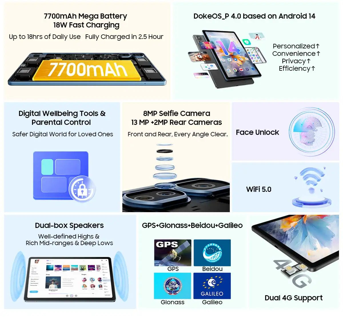 Tablette PC Blackview Tab 16 Pro 11'' FHD+ T616 Octa Core 24 Go (8+16) RAM 256 Go ROM 7700 mAh 4G Tablettes Android 14