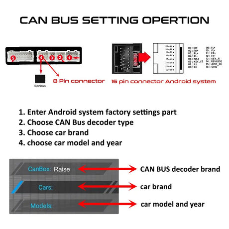 Car Radio Harness Adapter CAN Bus Decoder RCA Connector 16Pin to 52 Pin Wiring Cable for Jeep Renegade Cherokee Compass Wrangler - Lootquake