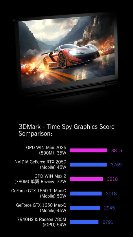GPD WIN Mini 2025 AMD AI 9 HX 370 7Inch Handheld GamePad Tablet 32/64GB RAM 1/2TB ROM Pocket Mini PC Laptop Game Player Console - Lootquake