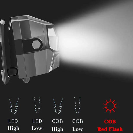 SOLOLANDOR Ultra Bright LED Headlamp 800LM Motion Sensor Headlight USB Recharge head lamp Waterproof lampe frontale Flashlight - Lootquake