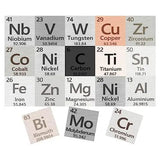 Metal Element Cube High Purity, Periodic Table Of Elements Collection For Element Collections Hobbies, Pure Tungsten Cube, Iron, Aluminum, Bismuth, - Lootquake