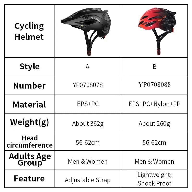 BikeRide AirFlow Helmet - Ultimate Ventilation for Maximum Comfort