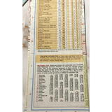 Rare Vintage Phillips 66 Kansas Nebraska Collection Brings Route 66 to Life