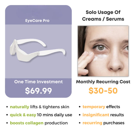 Eye Beauty Pro - Lootquake
